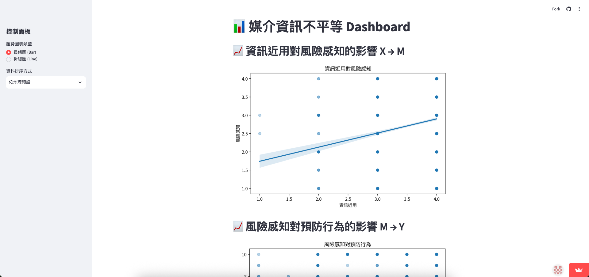 媒介資訊不平等 Dashboard