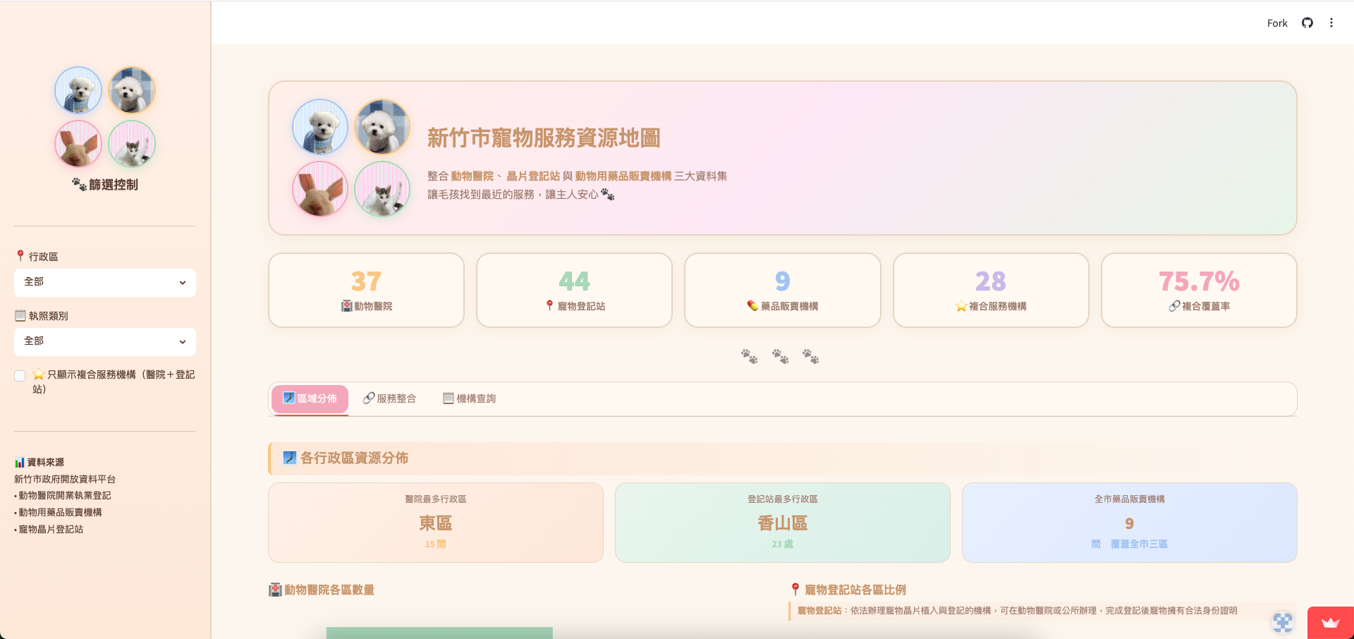 新竹市寵物服務資源地圖